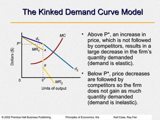 © 2002 Prentice Hall Business Publishing© 2002 Prentice Hall Business Publishing Principles of Economics, 6/ePrinciples of Economics, 6/e Karl Case, Ray FairKarl Case, Ray Fair
The Kinked Demand Curve ModelThe Kinked Demand Curve Model
• Above P*, an increase inAbove P*, an increase in
price, which is not followedprice, which is not followed
by competitors, results in aby competitors, results in a
large decrease in the firm’slarge decrease in the firm’s
quantity demandedquantity demanded
(demand is elastic).(demand is elastic).
• Below P*, price decreasesBelow P*, price decreases
are followed byare followed by
competitors so the firmcompetitors so the firm
does not gain as muchdoes not gain as much
quantity demandedquantity demanded
(demand is inelastic).(demand is inelastic).
 