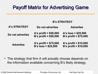 © 2002 Prentice Hall Business Publishing© 2002 Prentice Hall Business Publishing Principles of Economics, 6/ePrinciples of Economics, 6/e Karl Case, Ray FairKarl Case, Ray Fair
Payoff Matrix for Advertising GamePayoff Matrix for Advertising Game
B’s STRATEGYB’s STRATEGY
A’s STRATEGYA’s STRATEGY Do not advertiseDo not advertise AdvertiseAdvertise
Do not advertiseDo not advertise
A’s profit = $50,000A’s profit = $50,000
B’s profit = $50,000B’s profit = $50,000
A’s loss = $25,000A’s loss = $25,000
B’s profit = $75,000B’s profit = $75,000
AdvertiseAdvertise
A’s profit = $75,000A’s profit = $75,000
B’s loss = $25,000B’s loss = $25,000
A’s profit = $10,000A’s profit = $10,000
B’s profit = $10,000B’s profit = $10,000
• The strategy that firm A will actually choose depends on
the information available concerning B’s likely strategy.
 