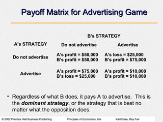 © 2002 Prentice Hall Business Publishing© 2002 Prentice Hall Business Publishing Principles of Economics, 6/ePrinciples of Economics, 6/e Karl Case, Ray FairKarl Case, Ray Fair
Payoff Matrix for Advertising GamePayoff Matrix for Advertising Game
B’s STRATEGYB’s STRATEGY
A’s STRATEGYA’s STRATEGY Do not advertiseDo not advertise AdvertiseAdvertise
Do not advertiseDo not advertise
A’s profit = $50,000A’s profit = $50,000
B’s profit = $50,000B’s profit = $50,000
A’s loss = $25,000A’s loss = $25,000
B’s profit = $75,000B’s profit = $75,000
AdvertiseAdvertise
A’s profit = $75,000A’s profit = $75,000
B’s loss = $25,000B’s loss = $25,000
A’s profit = $10,000A’s profit = $10,000
B’s profit = $10,000B’s profit = $10,000
• Regardless of what B does, it pays A to advertise. This is
the dominant strategy, or the strategy that is best no
matter what the opposition does.
 