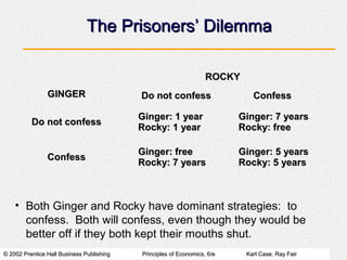 © 2002 Prentice Hall Business Publishing© 2002 Prentice Hall Business Publishing Principles of Economics, 6/ePrinciples of Economics, 6/e Karl Case, Ray FairKarl Case, Ray Fair
The Prisoners’ DilemmaThe Prisoners’ Dilemma
ROCKYROCKY
GINGERGINGER Do not confessDo not confess ConfessConfess
Do not confessDo not confess
Ginger: 1 yearGinger: 1 year
Rocky: 1 yearRocky: 1 year
Ginger: 7 yearsGinger: 7 years
Rocky: freeRocky: free
ConfessConfess
Ginger: freeGinger: free
Rocky: 7 yearsRocky: 7 years
Ginger: 5 yearsGinger: 5 years
Rocky: 5 yearsRocky: 5 years
• Both Ginger and Rocky have dominant strategies: to
confess. Both will confess, even though they would be
better off if they both kept their mouths shut.
 