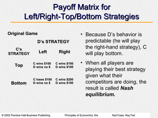 © 2002 Prentice Hall Business Publishing© 2002 Prentice Hall Business Publishing Principles of Economics, 6/ePrinciples of Economics, 6/e Karl Case, Ray FairKarl Case, Ray Fair
Payoff Matrix forPayoff Matrix for
Left/Right-Top/Bottom StrategiesLeft/Right-Top/Bottom Strategies
Original GameOriginal Game
D’s STRATEGYD’s STRATEGY
C’sC’s
STRATEGYSTRATEGY LeftLeft RightRight
TopTop C wins $100C wins $100
D wins no $D wins no $
C wins $100C wins $100
D wins $100D wins $100
BottomBottom
C loses $100C loses $100
D wins no $D wins no $
C wins $200C wins $200
D wins $100D wins $100
• Because D’s behavior is
predictable (he will play
the right-hand strategy), C
will play bottom.
• When all players are
playing their best strategy
given what their
competitors are doing, the
result is called Nash
equilibrium.
 