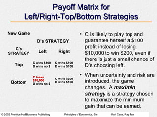 © 2002 Prentice Hall Business Publishing© 2002 Prentice Hall Business Publishing Principles of Economics, 6/ePrinciples of Economics, 6/e Karl Case, Ray FairKarl Case, Ray Fair
Payoff Matrix forPayoff Matrix for
Left/Right-Top/Bottom StrategiesLeft/Right-Top/Bottom Strategies
• C is likely to play top and
guarantee herself a $100
profit instead of losing
$10,000 to win $200, even if
there is just a small chance of
D’s choosing left.
• When uncertainty and risk are
introduced, the game
changes. A maximin
strategy is a strategy chosen
to maximize the minimum
gain that can be earned.
New GameNew Game
D’s STRATEGYD’s STRATEGY
C’sC’s
STRATEGYSTRATEGY LeftLeft RightRight
TopTop C wins $100C wins $100
D wins no $D wins no $
C wins $100C wins $100
D wins $100D wins $100
BottomBottom
C losesC loses
$10,000$10,000
D wins no $D wins no $
C wins $200C wins $200
D wins $100D wins $100
 