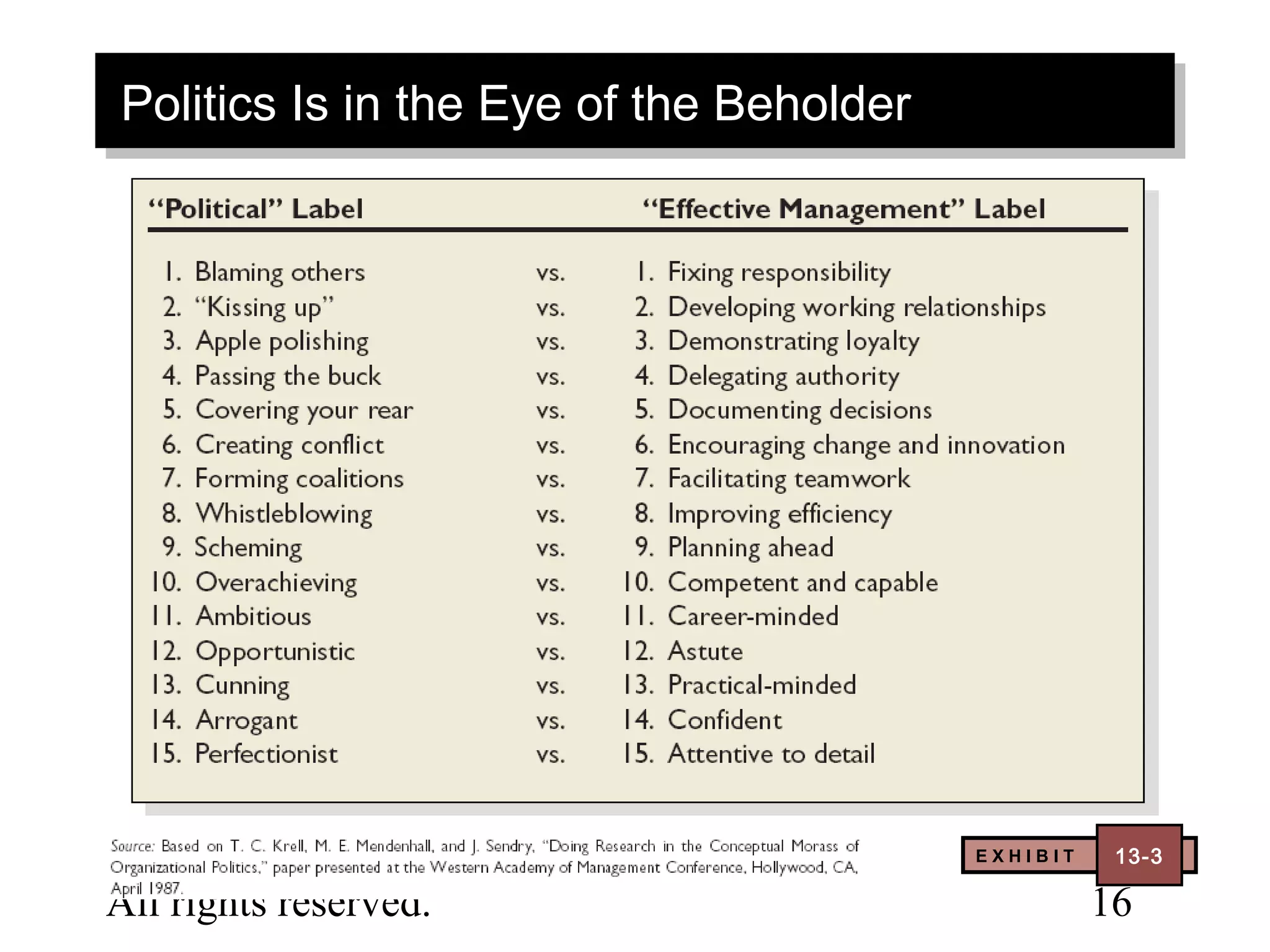 Politics Is in the Eye of the Beholder
Politics Is in the Eye of the Beholder




© 2003 Prentice Hall Inc.                EXHIBIT   13–
                                                    13-3

All rights reserved.                               16
 