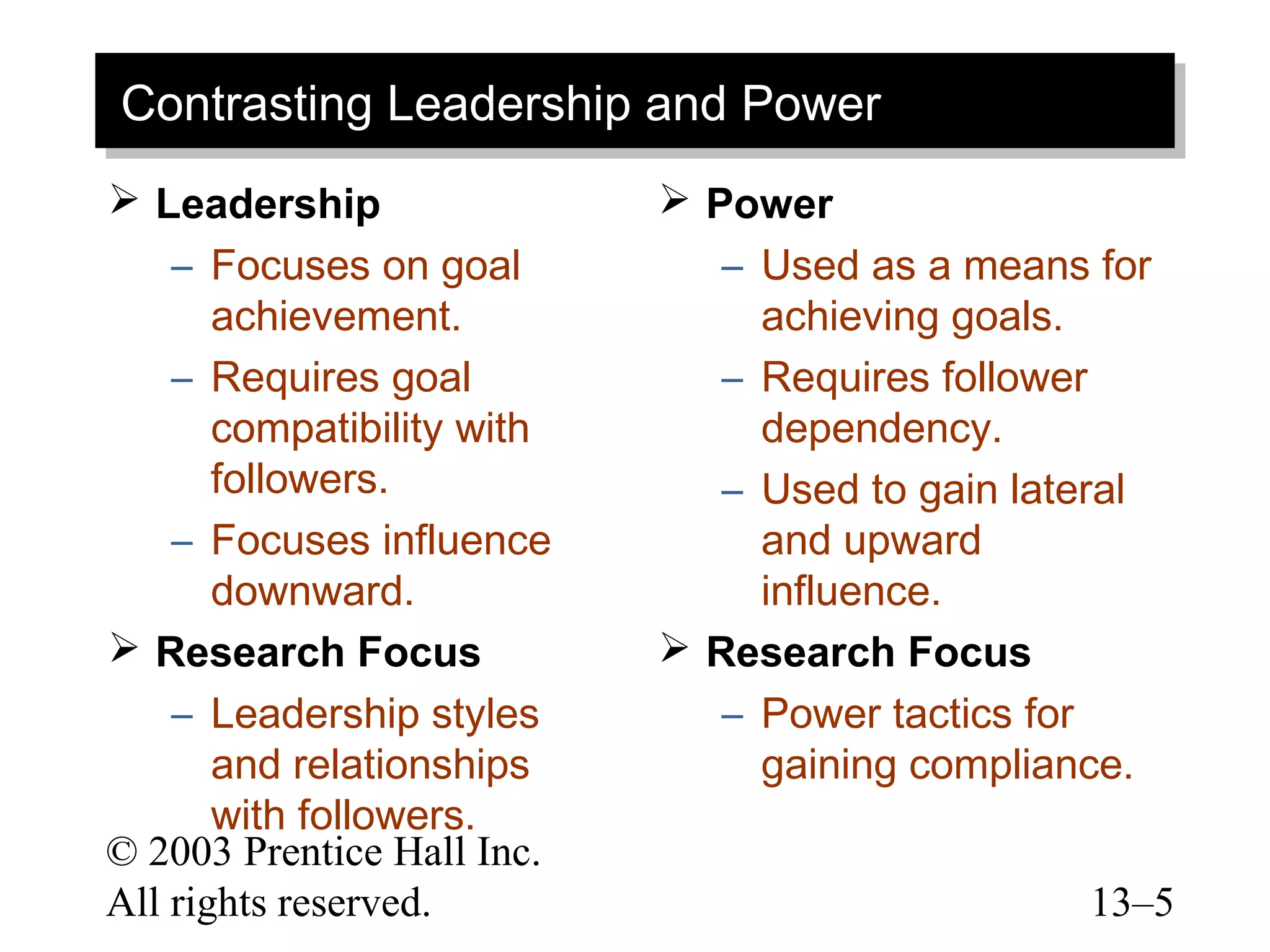 Contrasting Leadership and Power
Contrasting Leadership and Power
 Leadership                 Power
    – Focuses on goal          – Used as a means for
       achievement.              achieving goals.
    – Requires goal            – Requires follower
       compatibility with        dependency.
       followers.              – Used to gain lateral
    – Focuses influence          and upward
       downward.                 influence.
 Research Focus             Research Focus
    – Leadership styles        – Power tactics for
       and relationships         gaining compliance.
       with followers.
© 2003 Prentice Hall Inc.
All rights reserved.                             13–5
 