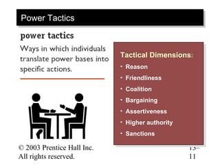 Power Tactics
Power Tactics



                            Tactical Dimensions: :
                             Tactical Dimensions
                            • • Reason
                                 Reason
                            • • Friendliness
                                 Friendliness
                            • • Coalition
                                 Coalition
                            • • Bargaining
                                 Bargaining
                            • • Assertiveness
                                 Assertiveness
                            • • Higher authority
                                 Higher authority
                            • • Sanctions
                                 Sanctions
© 2003 Prentice Hall Inc.                           13–
All rights reserved.                                11
 