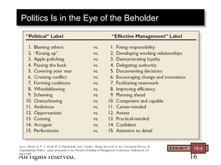 Politics Is in the Eye of the Beholder
Politics Is in the Eye of the Beholder




© 2003 Prentice Hall Inc.                EXHIBIT   13–
                                                    13-3

All rights reserved.                               16
 