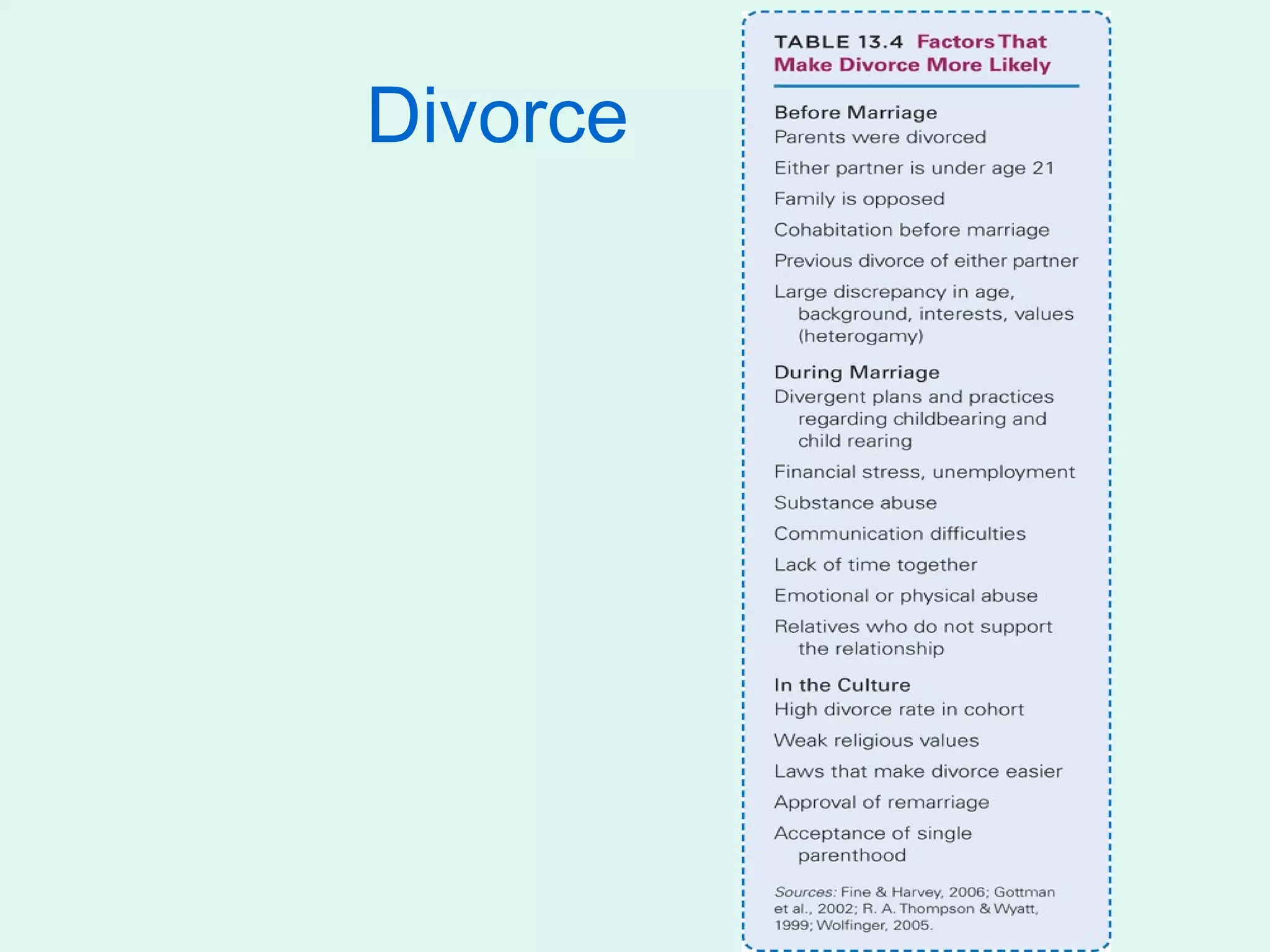 Divorce
 