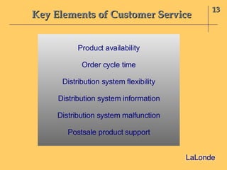 Key Elements of Customer Service 13 Product availability Order cycle time Distribution system flexibility Distribution system information Distribution system malfunction Postsale product support LaLonde 