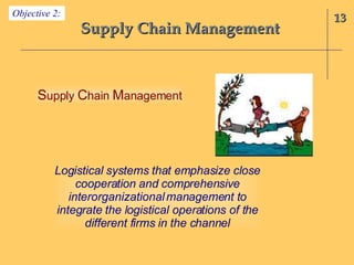 Supply Chain Management 13 Objective 2: S upply  C hain  M anagement Logistical systems that emphasize close cooperation and comprehensive interorganizational management to integrate the logistical operations of the different firms in the channel 