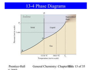 13-4 Phase Diagrams

           Iodine




Prentice-Hall       General Chemistry: ChapterSlide 13 of 35
                                               13
 