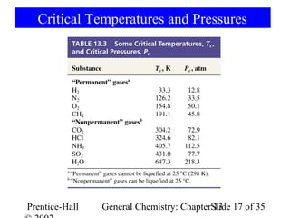 Critical Temperatures and Pressures




Prentice-Hall   General Chemistry: ChapterSlide 17 of 35
                                           13
 