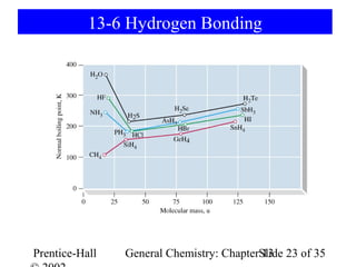 13-6 Hydrogen Bonding




Prentice-Hall   General Chemistry: ChapterSlide 23 of 35
                                           13
 