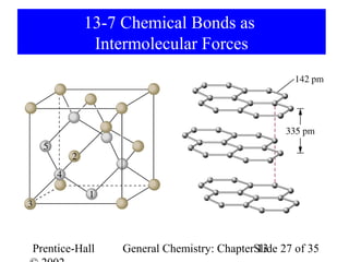13-7 Chemical Bonds as
           Intermolecular Forces




Prentice-Hall   General Chemistry: ChapterSlide 27 of 35
                                           13
 