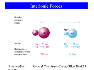 Interionic Forces




Prentice-Hall    General Chemistry: ChapterSlide 29 of 35
                                            13
 