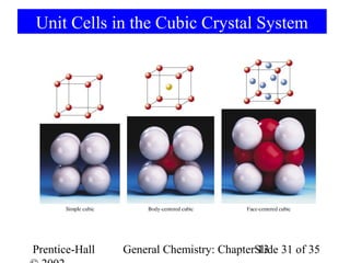 Unit Cells in the Cubic Crystal System




Prentice-Hall   General Chemistry: ChapterSlide 31 of 35
                                           13
 