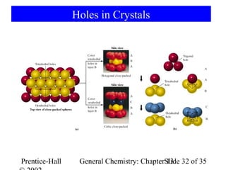 Holes in Crystals




Prentice-Hall    General Chemistry: ChapterSlide 32 of 35
                                            13
 