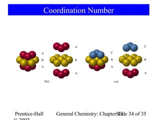 Coordination Number




Prentice-Hall      General Chemistry: ChapterSlide 34 of 35
                                              13
 