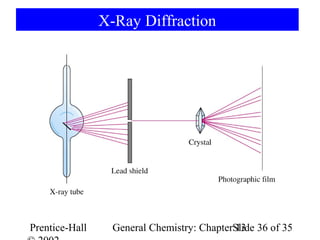 X-Ray Diffraction




Prentice-Hall     General Chemistry: ChapterSlide 36 of 35
                                             13
 