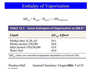 Enthalpy of Vaporization

           ΔHvap = Hvapor – Hliquid = - ΔHcondensation




Prentice-Hall       General Chemistry: ChapterSlide 7 of 35
                                               13
 