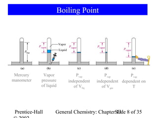 Boiling Point




 Mercury      Vapor             Pvap          Pvap        Pvap
manometer    pressure       independent   independent dependent on
             of liquid         of Vliq       of Vgas       T




 Prentice-Hall       General Chemistry: ChapterSlide 8 of 35
                                                13
 