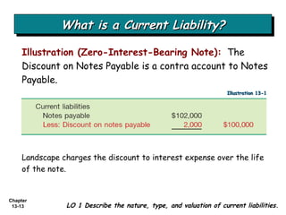 What is a Current Liability? Illustration (Zero-Interest-Bearing Note):   The Discount on Notes Payable is a contra account to Notes Payable. LO 1 Describe the nature, type, and valuation of current liabilities. Illustration 13-1 Landscape charges the discount to interest expense over the life of the note. 