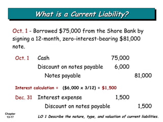 What is a Current Liability? Oct. 1  - Borrowed $75,000 from the Shore Bank by signing a 12-month, zero-interest-bearing $81,000 note. LO 1 Describe the nature, type, and valuation of current liabilities. Oct. 1 Cash  75,000 Discount on notes payable 6,000 Notes payable 81,000 ($6,000 x 3/12) =  $1,500 Interest calculation = Dec. 31 Interest expense 1,500 Discount on notes payable 1,500 