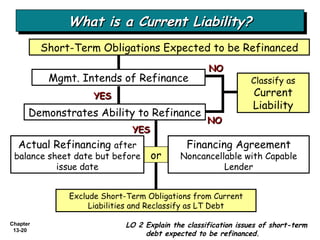 What is a Current Liability? Short-Term Obligations Expected to be Refinanced Mgmt. Intends of Refinance Demonstrates Ability to Refinance Actual Refinancing  after balance sheet date but before issue date Financing Agreement  Noncancellable with Capable Lender or YES YES Classify as  Current Liability NO NO Exclude Short-Term Obligations from Current Liabilities and Reclassify as LT Debt LO 2 Explain the classification issues of short-term debt expected to be refinanced. 