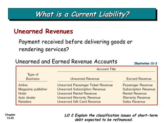 What is a Current Liability? Payment received before delivering goods or rendering services? Unearned Revenues Unearned and Earned Revenue Accounts LO 2 Explain the classification issues of short-term debt expected to be refinanced. Illustration 13-3 