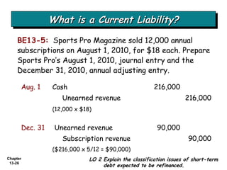 What is a Current Liability? BE13-5:   Sports Pro Magazine sold 12,000 annual subscriptions on August 1, 2010, for $18 each. Prepare Sports Pro’s August 1, 2010, journal entry and the December 31, 2010, annual adjusting entry. LO 2 Explain the classification issues of short-term debt expected to be refinanced. Aug. 1 Cash  216,000 Unearned revenue 216,000 (12,000 x $18)   Dec. 31  Unearned revenue  90,000 Subscription revenue 90,000 ($216,000 x 5/12 = $90,000)  