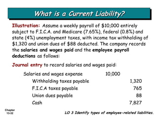 What is a Current Liability? Illustration:   Assume a weekly payroll of $10,000 entirely subject to F.I.C.A. and Medicare (7.65%), federal (0.8%) and state (4%) unemployment taxes, with income tax withholding of $1,320 and union dues of $88 deducted. The company records the  salaries and wages paid  and the  employee payroll deductions  as follows: Journal entry  to record salaries and wages paid: Salaries and wages expense  10,000 Withholding taxes payable 1,320 F.I.C.A taxes payable 765 Union dues payable 88 Cash 7,827 LO 3 Identify types of employee-related liabilities. 