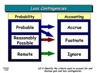 Loss Contingencies Accounting Probability Accrue Footnote Ignore Probable Reasonably Possible Remote LO 4 Identify the criteria used to account for and disclose gain and loss contingencies. 
