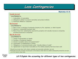 Loss Contingencies LO 5 Explain the accounting for different types of loss contingencies. Illustration 13-10 