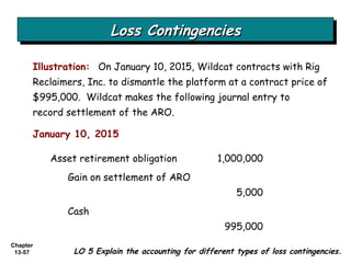 Loss Contingencies LO 5 Explain the accounting for different types of loss contingencies. Illustration:  On January 10, 2015, Wildcat contracts with Rig Reclaimers, Inc. to dismantle the platform at a contract price of $995,000.  Wildcat makes the following journal entry to record settlement of the ARO. Asset retirement obligation 1,000,000 Gain on settlement of ARO 5,000 Cash 995,000 January 10, 2015 