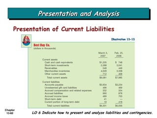 Presentation and Analysis Presentation of Current Liabilities LO 6 Indicate how to present and analyze liabilities and contingencies. Illustration 13-13 