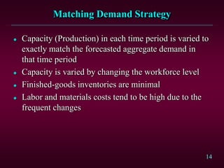 14
Matching Demand Strategy
 Capacity (Production) in each time period is varied to
exactly match the forecasted aggregate demand in
that time period
 Capacity is varied by changing the workforce level
 Finished-goods inventories are minimal
 Labor and materials costs tend to be high due to the
frequent changes
 