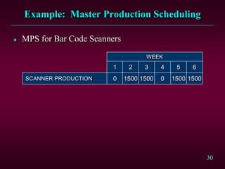 30
Example: Master Production Scheduling
 MPS for Bar Code Scanners
SCANNER PRODUCTION 0 1500 1500 150015000
1 2 3 4 65
WEEK
 