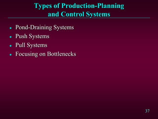 37
Types of Production-Planning
and Control Systems
 Pond-Draining Systems
 Push Systems
 Pull Systems
 Focusing on Bottlenecks
 