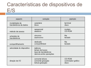 Características de dispositivos de
E/S
 