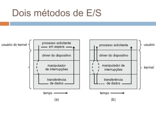 Dois métodos de E/S
 