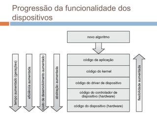 Progressão da funcionalidade dos
dispositivos
 