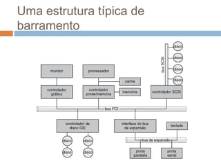 Uma estrutura típica de
barramento
 