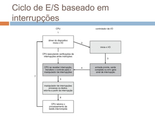 Ciclo de E/S baseado em
interrupções
 