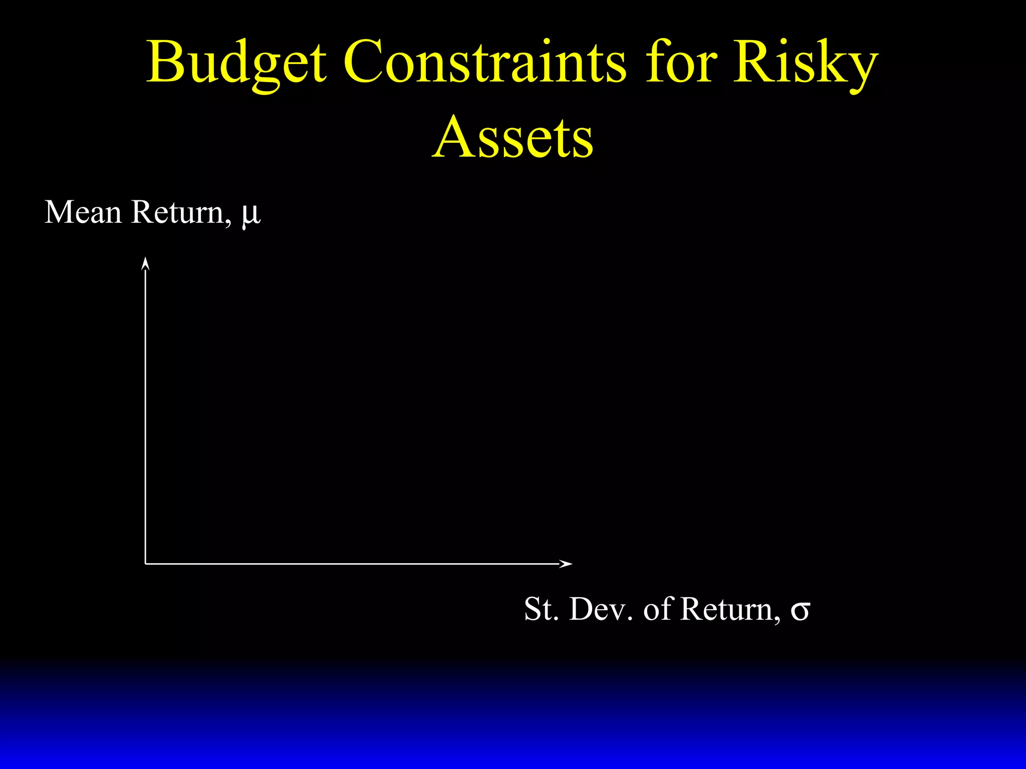 Budget Constraints for Risky
Assets
Mean Return, µ

St. Dev. of Return, σ

 