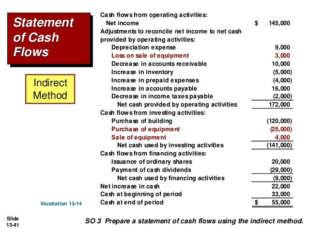 Pengantar Akuntansi 2 Ch13 Statement Of Cash Flow