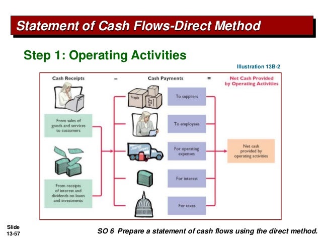 statement of cash flows for 2011 using the indirect method for taguchi company Pioneer corporation had the transactions below during 2011 analyze the here are comparative balance sheets for taguchi company taguchi complete the statement of cash flows using the indirect method. statement of cash flows for 2011 using the indirect method for taguchi company Pioneer corporation had the transactions below during 2011 analyze the here are comparative balance sheets for taguchi company taguchi complete the statement of cash flows using the indirect method.