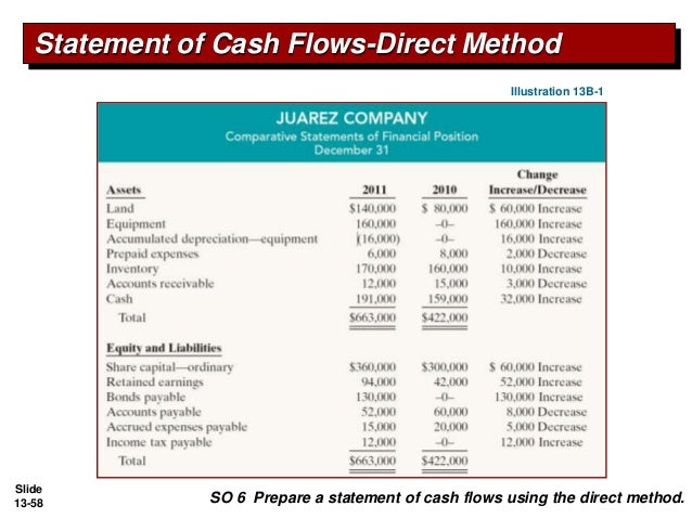 pengantar akuntansi 2 ch13 statement of cash flow 26as pdf