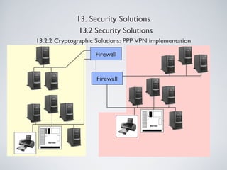 13.2.2 Cryptographic Solutions: PPP VPN implementation
13. Security Solutions
13.2 Security Solutions
Firewall
Firewall
 