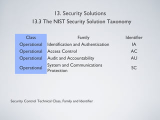 Security Control Technical Class, Family and Identifier
Class Family Identifier
Operational Identification and Authentication IA
Operational Access Control AC
Operational Audit and Accountability AU
Operational
System and Communications
Protection
SC
13. Security Solutions
13.3 The NIST Security Solution Taxonomy
 