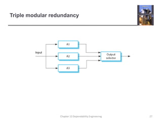 Triple modular redundancy
27Chapter 13 Dependability Engineering
 