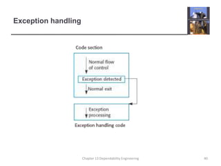 Exception handling
40Chapter 13 Dependability Engineering
 